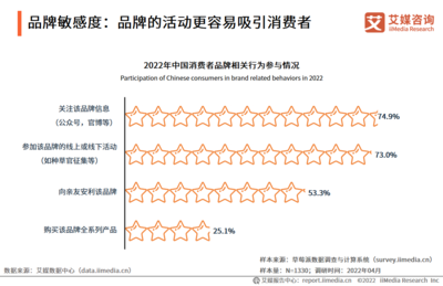 2022年中國(guó)品牌營(yíng)銷行業(yè) 線上線下融合與實(shí)體經(jīng)濟(jì)新重點(diǎn)