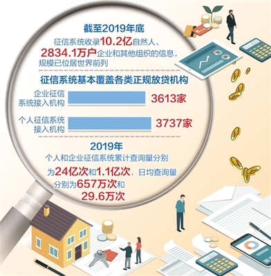 管好用好個人“經(jīng)濟(jì)身份證” 經(jīng)濟(jì)信息咨詢的價值與策略