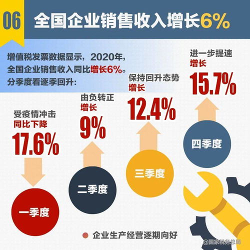 2020年度十大稅收數(shù)據(jù)速覽 透視經(jīng)濟復蘇與結構優(yōu)化